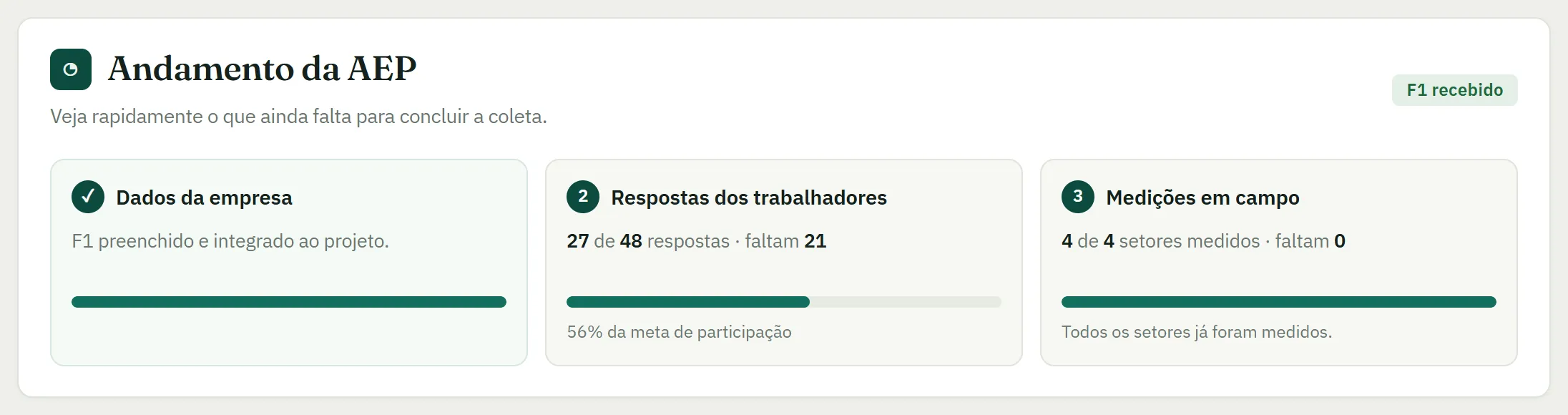 Tela de acompanhamento dos projetos na AEP Digital